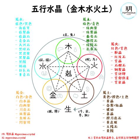 五行屬土 水晶|五行水晶怎麼選？指南：根據五行屬性挑選適合你的水。